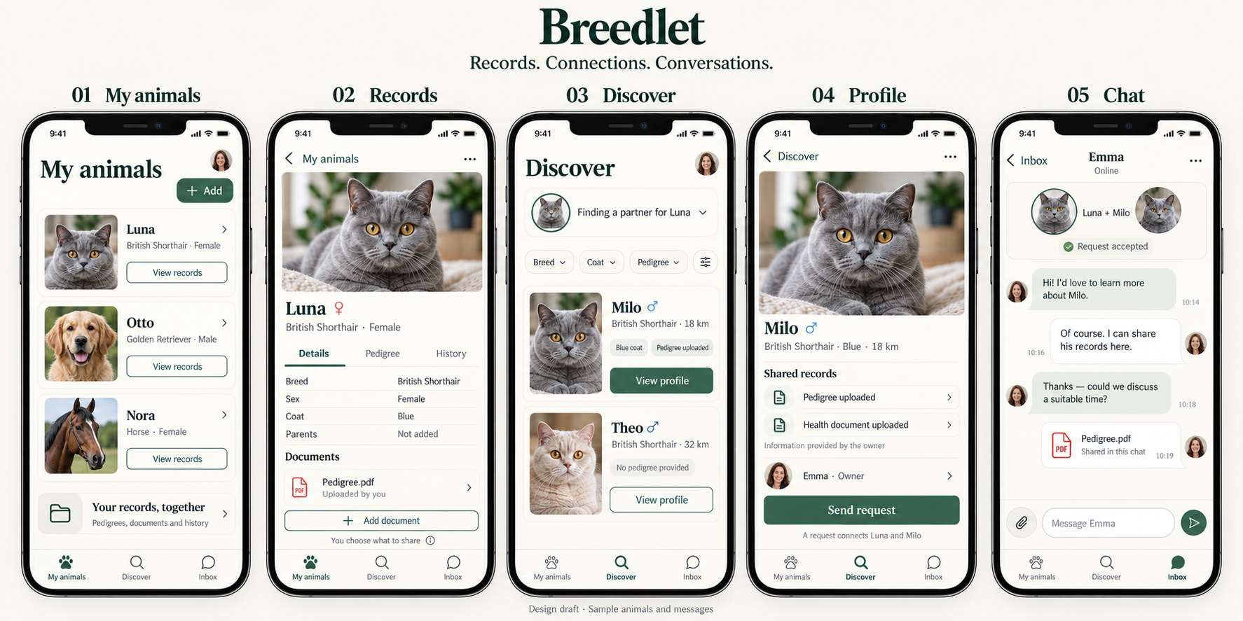 Breedlet design concept showing animal profiles, records, partner discovery, a candidate profile and a conversation between owners.